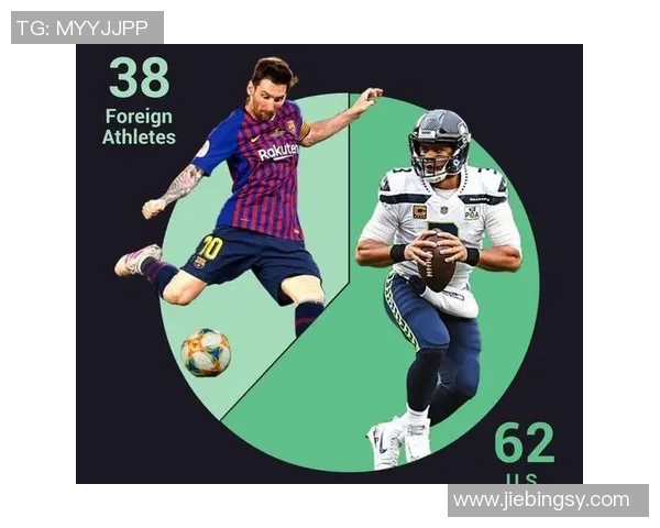 全球足球明星代言费排行榜揭晓谁是代言之王