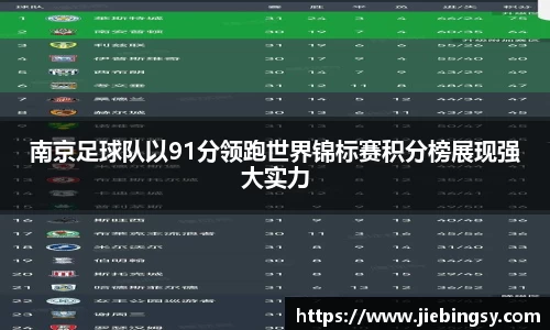 南京足球队以91分领跑世界锦标赛积分榜展现强大实力