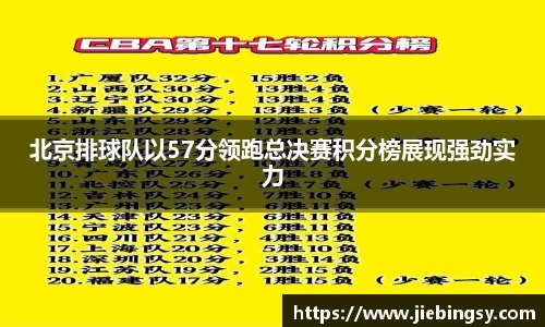 北京排球队以57分领跑总决赛积分榜展现强劲实力