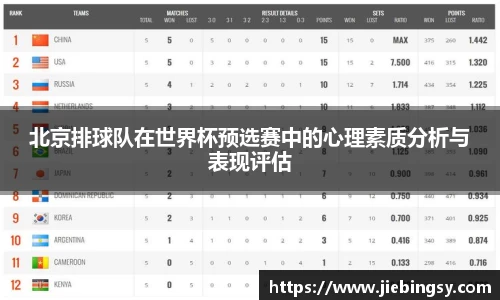 北京排球队在世界杯预选赛中的心理素质分析与表现评估