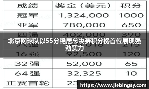 北京网球队以55分稳居总决赛积分榜首位展现强劲实力